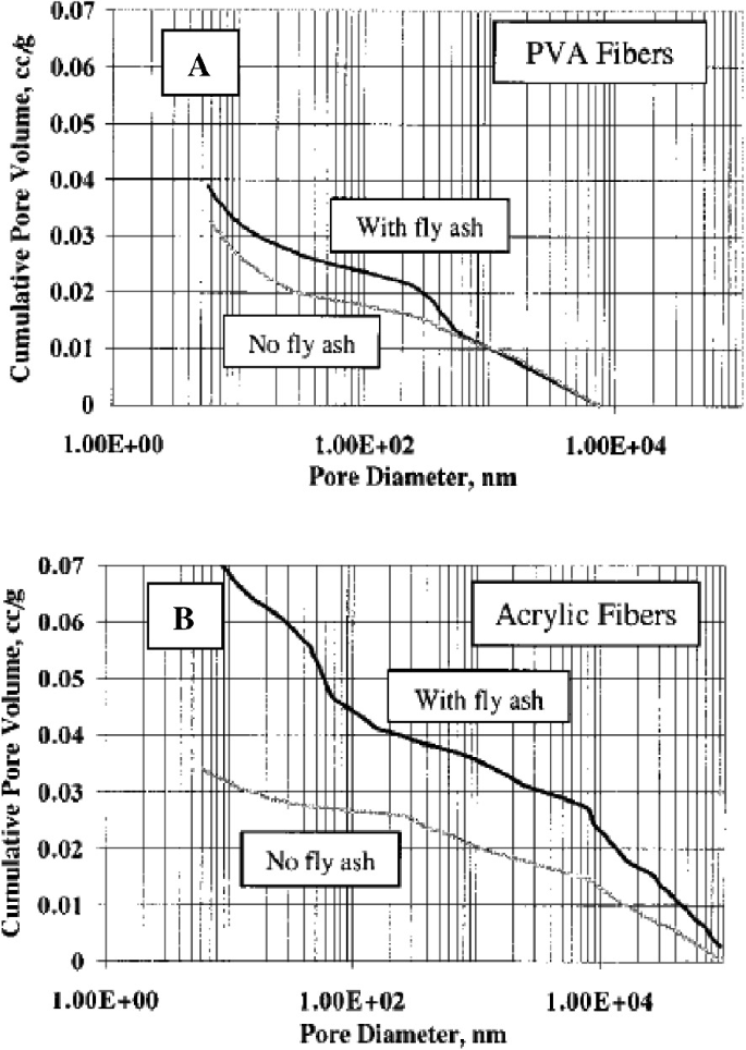 figure 34