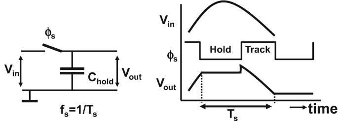 Sample-and-Hold Circuits | SpringerLink