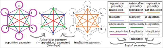 dramatic visualization of Russell's Paradox with contradictory logical loops and red warning symbols in geometric arrangement