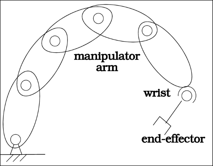 Fundamentals of the Mechanics of Serial Manipulators | SpringerLink
