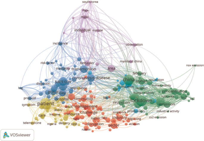 A Systematic Literature Review On The Interaction Between Covid 19 And Transportation Springerlink