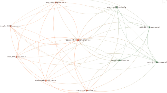 A Systematic Review Of Autonomous Driving In Transportation Springerlink