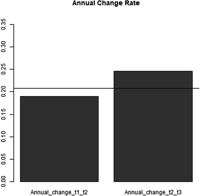 figure 28