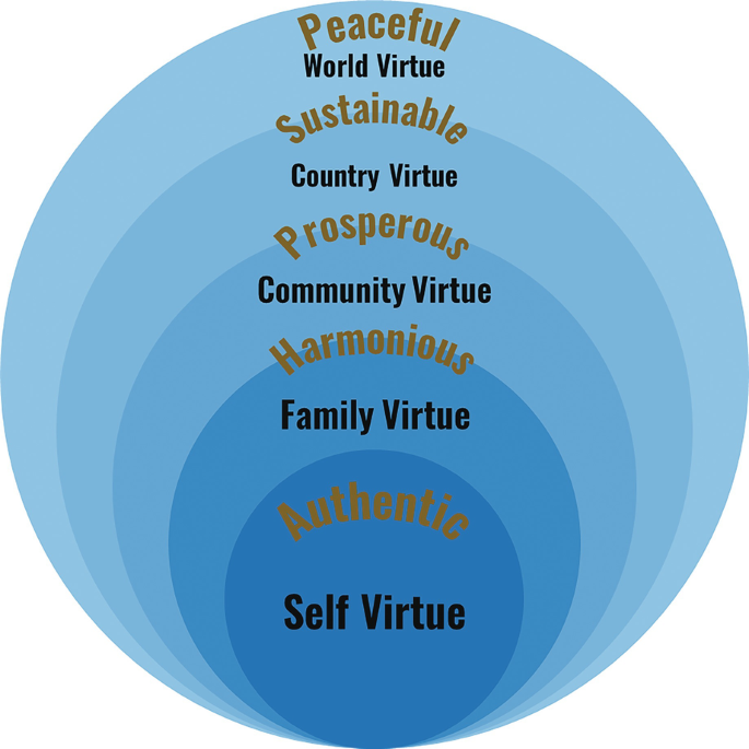 Five Principles of Taoism for Purpose-Driven Leadership | SpringerLink