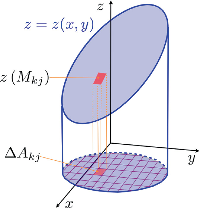 Functions Of Many Variables Integration Springerlink