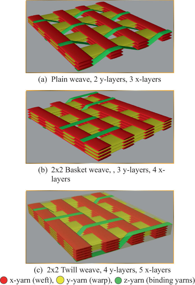 Vandewiele's weaving technology to be used for composites 