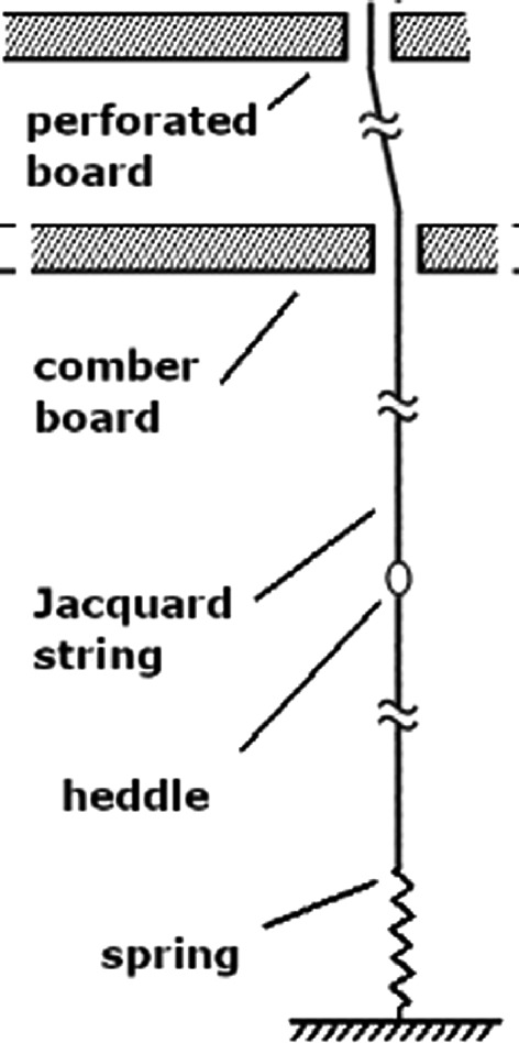 Applied loading scheme and geometry of a notched lifting hook