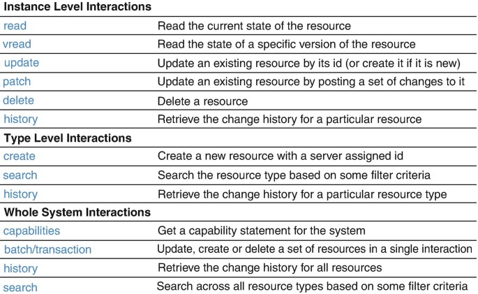 All Definitions of Hie Mention Which of the Following
