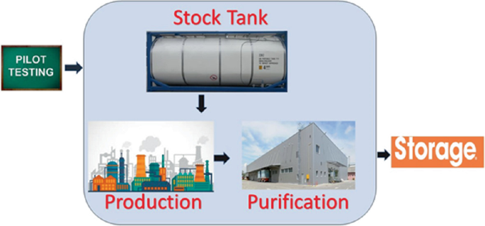 IMI Critical Engineering successfully tests its VIVO electrolyser