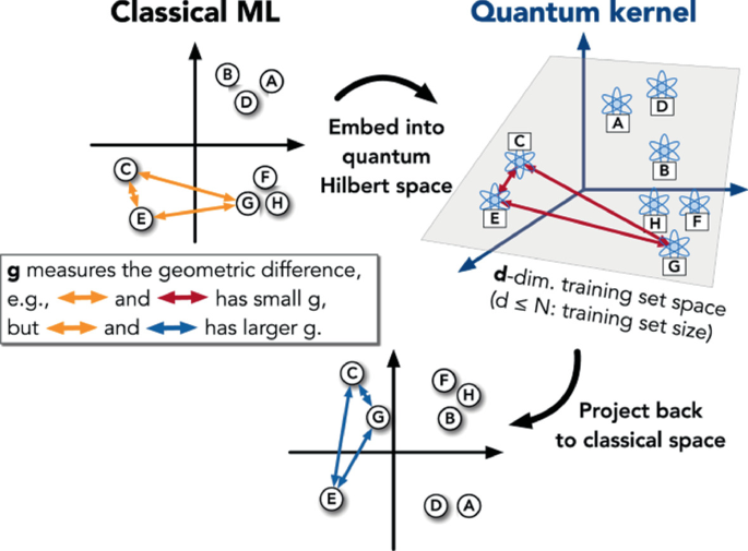 Quantum Auto Chess Sample by Photon Engine