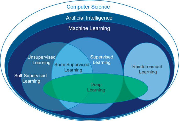 CMU School of Computer Science on X: #AI/machine learning pioneer
