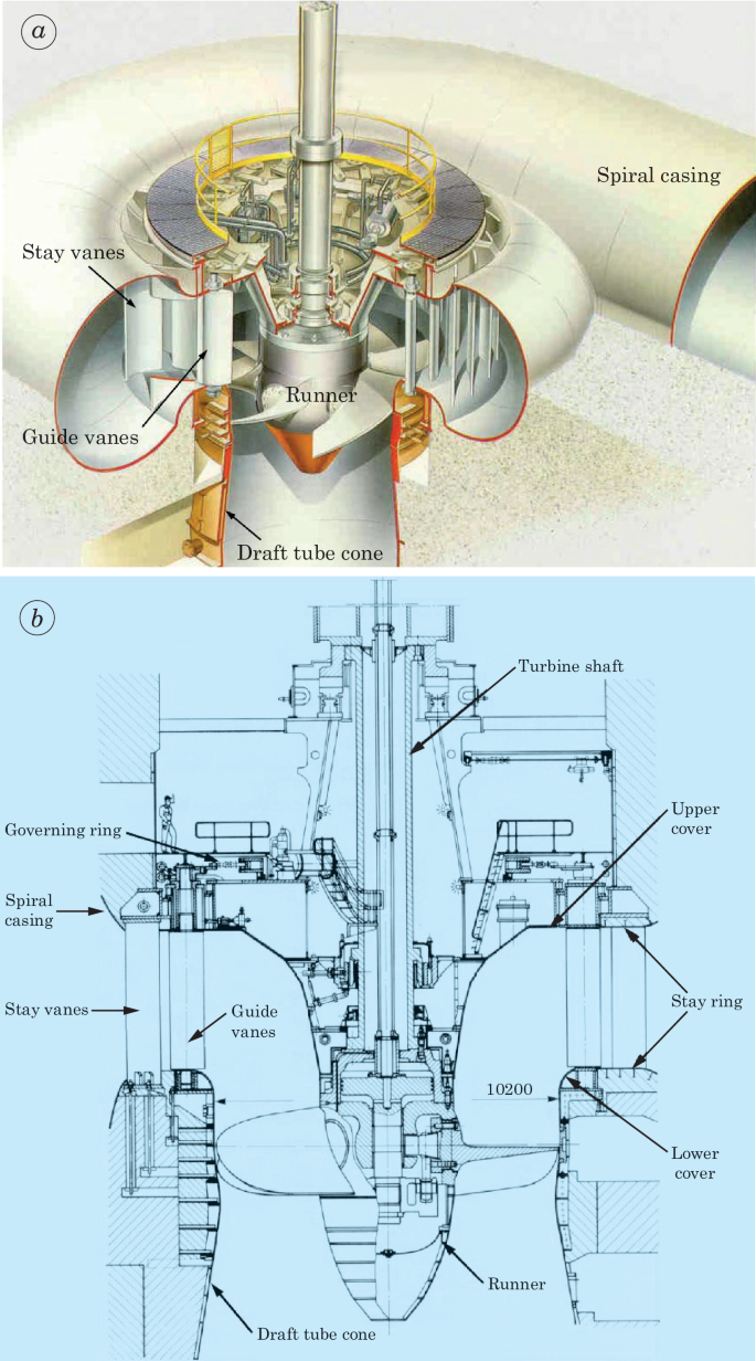 Hydraulic Turbines | Springer Nature Link (formerly SpringerLink), image size:685x1232