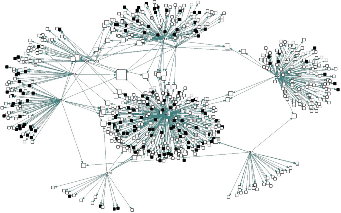 A nodal map with an interconnected network of nodes has node clusters, labeled 1 in the center, 4 on top, 66 and 5 on the bottom, 7, 6, 8, and 3 on the left, and 2 on the right.