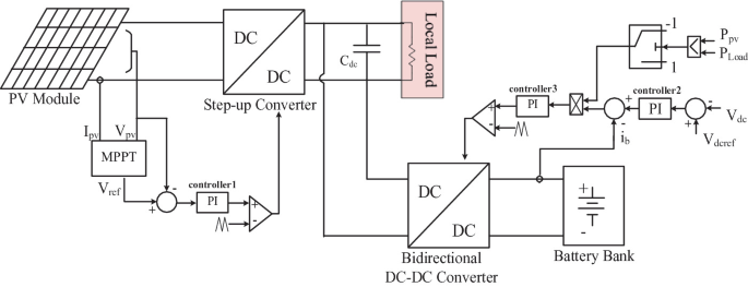 Structure of the proposed high step-up DC-DC converter for PV systems.