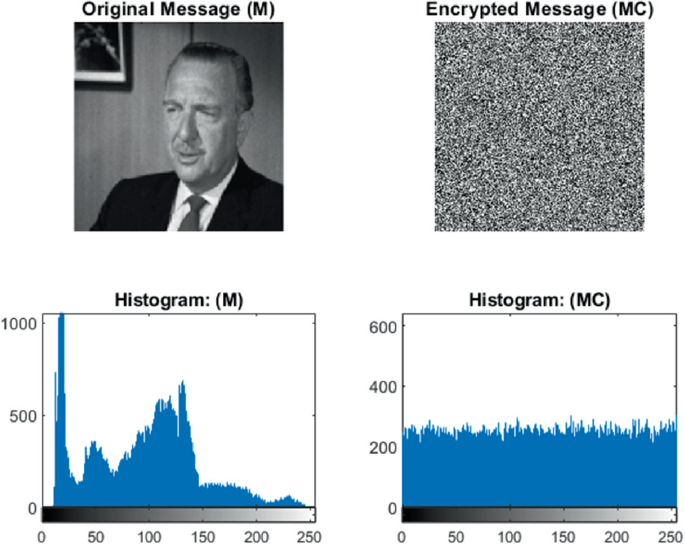 figure 30