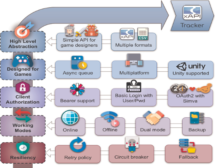 Systematizing game learning analytics for serious games