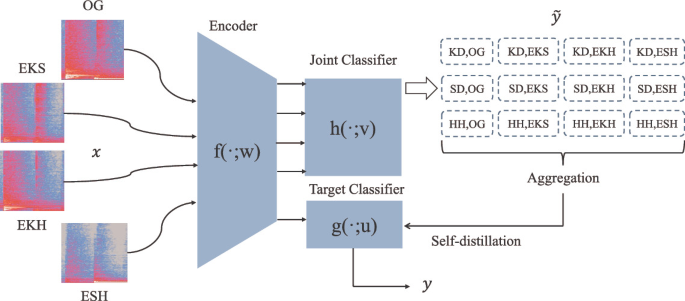 Automatic Drum Transcription with Label Augmentation Using Convolutional  Neural Networks | SpringerLink