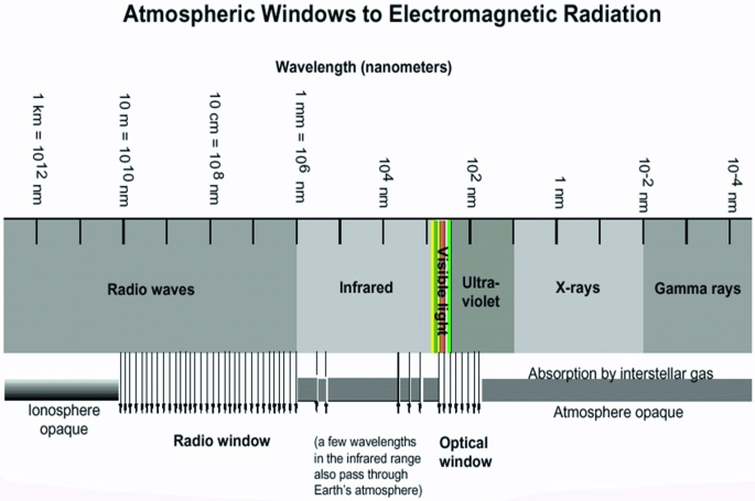 Audio Frequency Spectrum  Types Of Frequency Band ? - ElectronicsHub