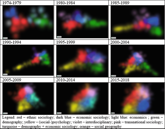 9 cluster images of co-citation measured from 1974 to 1979 and progressing till 2015 to 2018. It can be observed that the cluster grows and becomes come compact with an increase in years.
