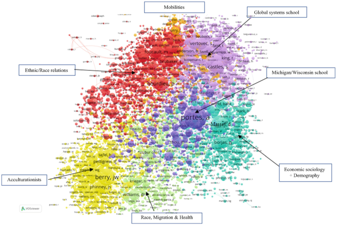 An image of the co-citation map. The different citation topics are highlighted such as mobilities, ethnic or race relations, race, migration, health, economics, sociology, and demography.
