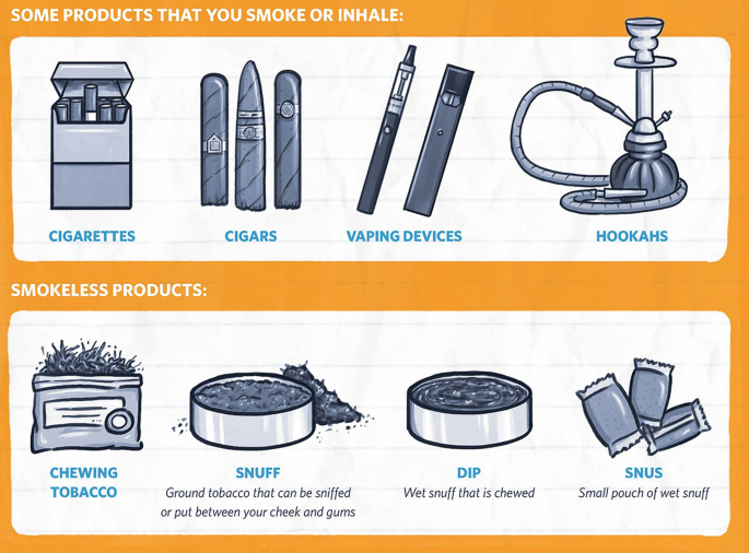 tobacco and related products Adolescents and Their Perception of Packaging on Tobacco Products
