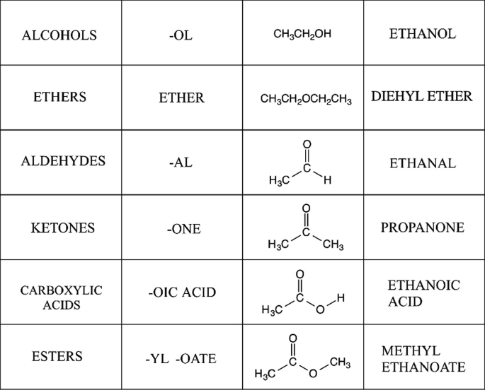 Functional Groups | SpringerLink