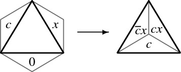 figure 33