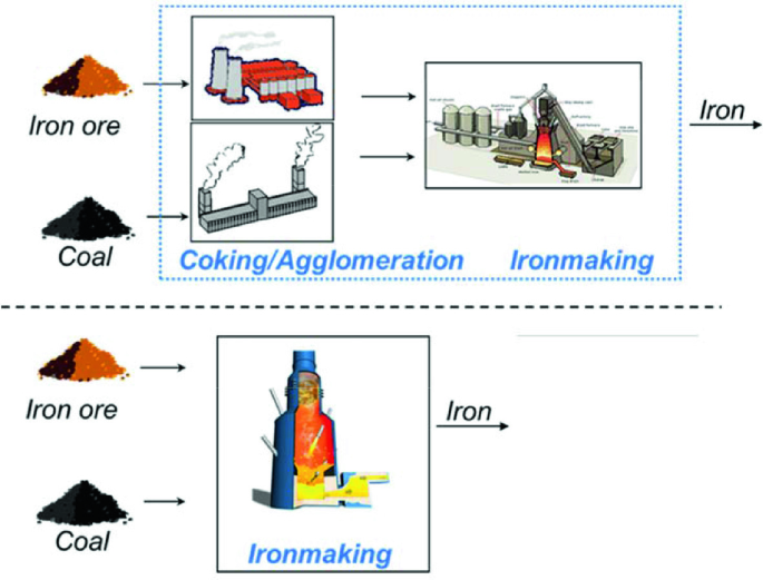 tatasteel - EIT RawMaterials