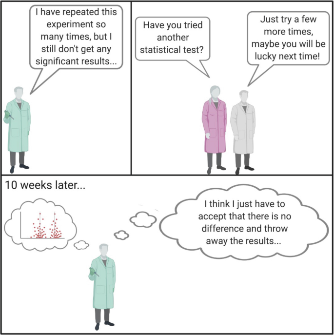 The figure represents the mindset of researchers. It depicts the conversation between the two researchers discussion about the experiment results.