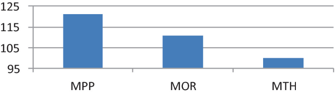 figure 15