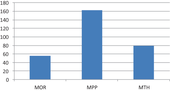 figure 23