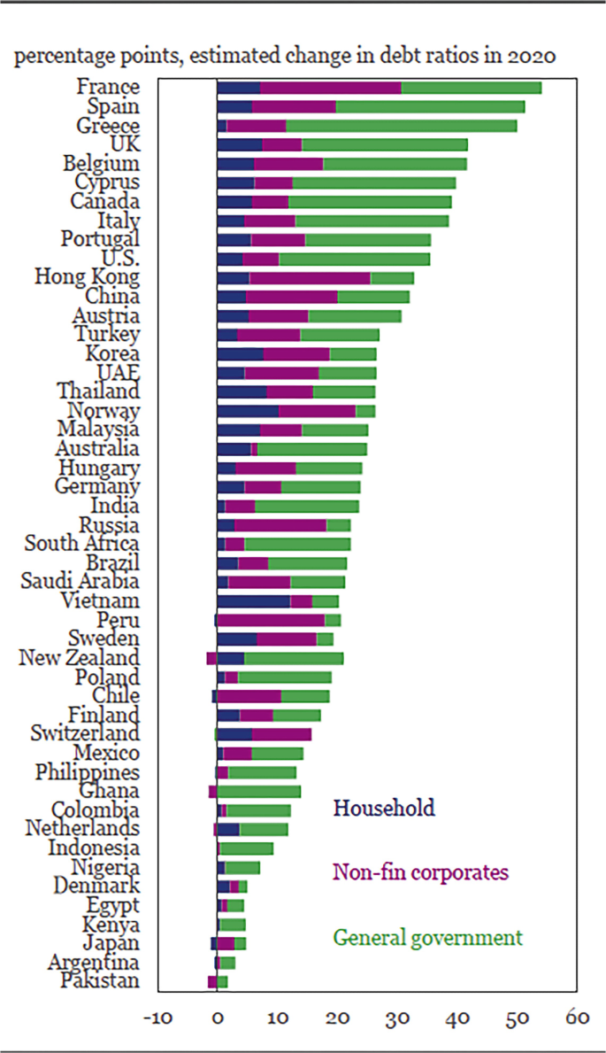 Monetary Response to and Financial Implications of Covid-19 | SpringerLink