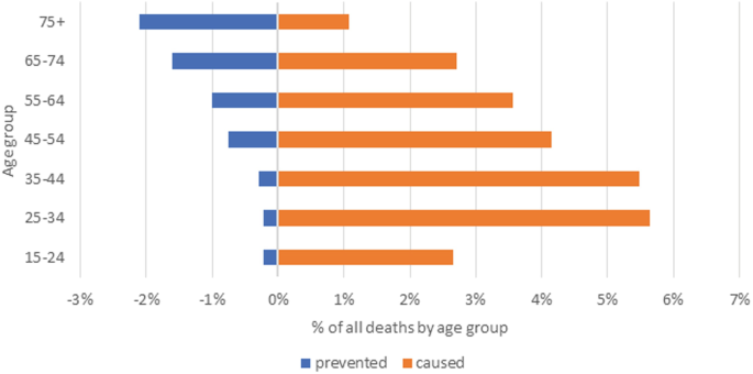 Estimating Alcohol-Atributable Mortality in Czechia | SpringerLink