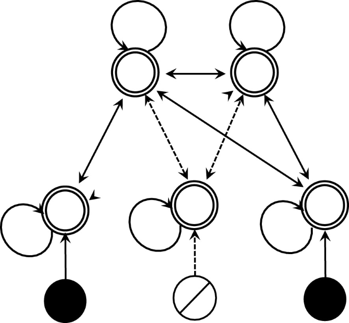 EvSys: A Relational Dynamic System for Sparse Irregular Clinical Events