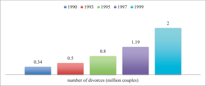 Formation of New Legal Approaches to Regulate the Marriage and Family Relations in the PRC | SpringerLink formation-of-new-legal-approaches-to-regulate-the-marriage-and-family-relations-in-the-prc-springerlink
