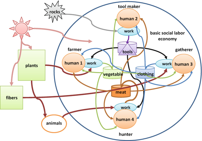 Out of Control: The New Biology of Machines, Social Systems, and the  Economic World