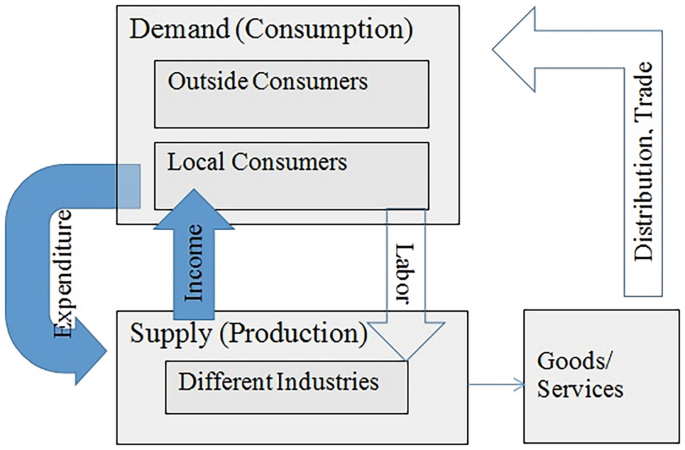 Analyse Local