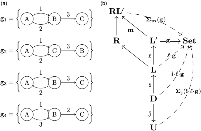 modern mathematical landscape showing category theory diagrams, topological spaces, and computational structures in interconnected network