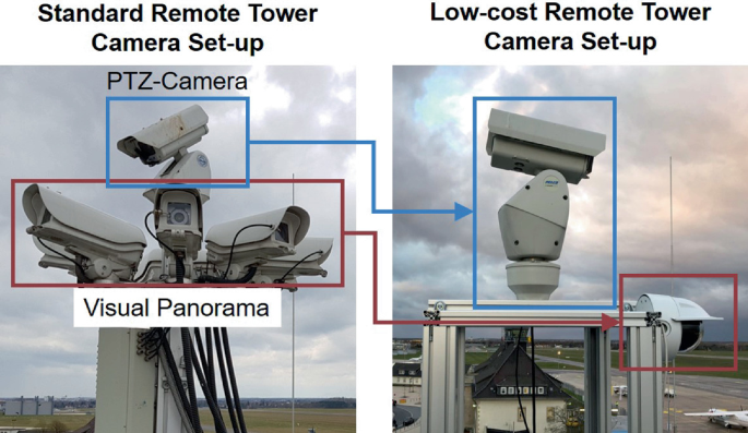 Designing a Low-Cost Remote Tower Solution | SpringerLink