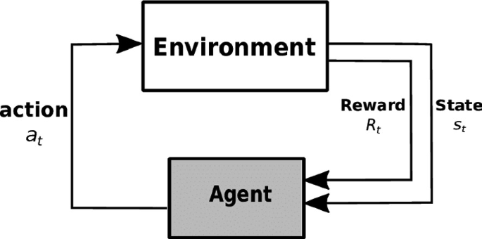 AI Learns to Play Snake - Q Learning Explanation 