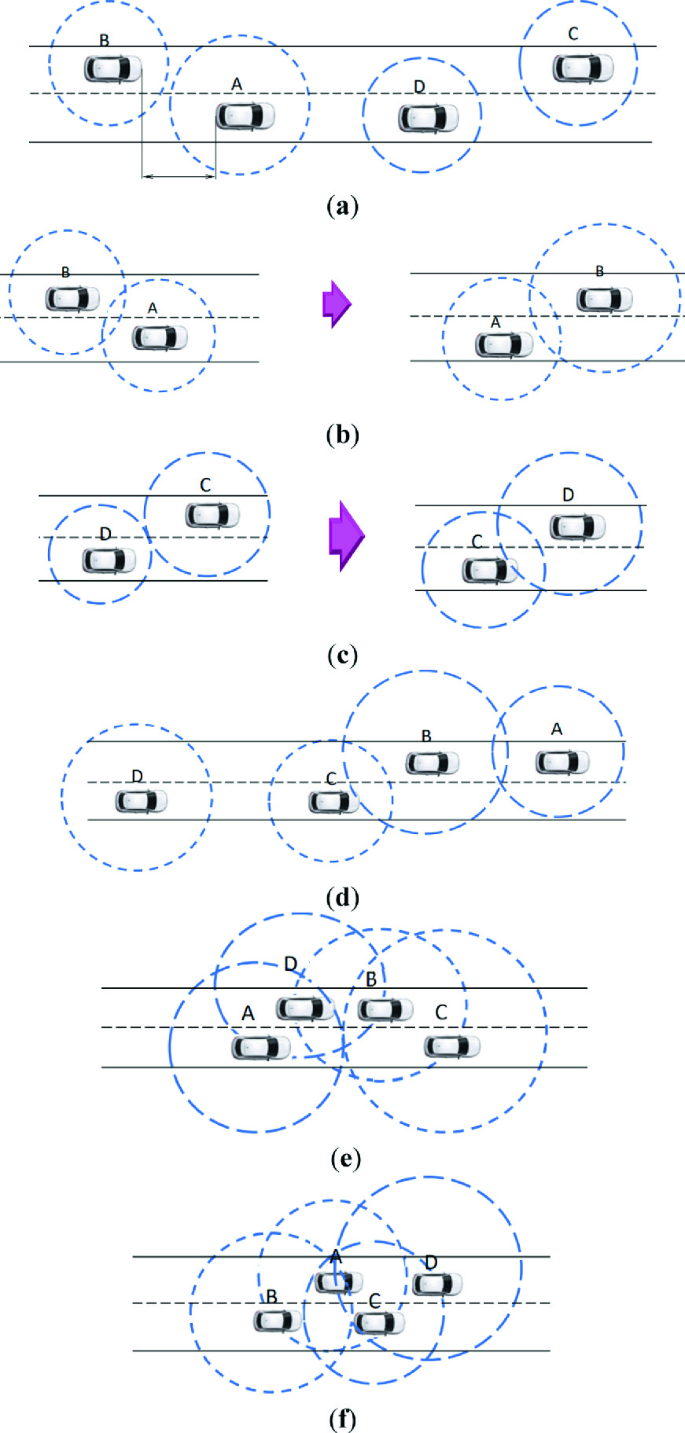 Virtual Modeling of an Electro-mechanical Powertrain and Steering System  with Optical Proximity Sensors for Driverless Ambulance Vehicles in Unity 5  | SpringerLink