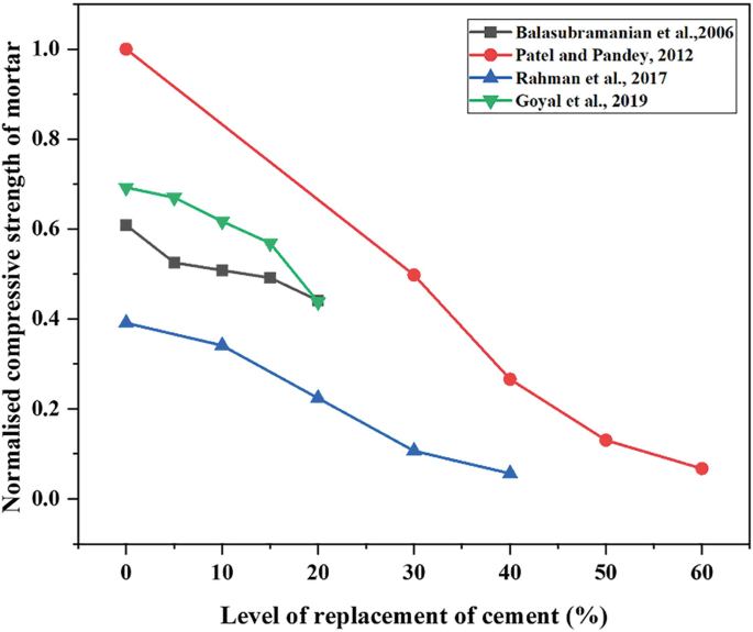 UTILIZATION OF INDUSTRIAL EFFLUENT TREATMENT PLANT (ETP) SLUDGE AS PARTIAL  REPLACEMENT FOR CEMENT IN CONCRETE