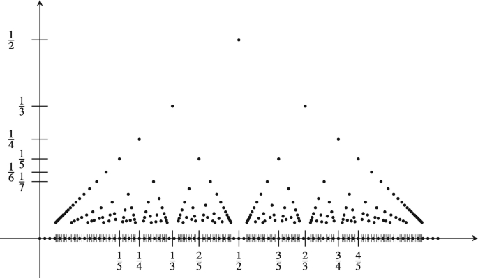 Revisiting the Notion of Integral: Calculus Versus Analysis | SpringerLink