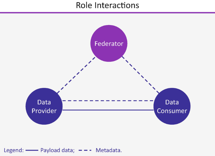 The role of  in EU data spaces