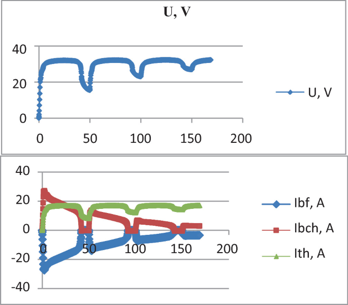 figure 17