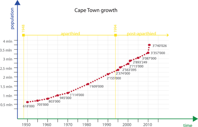Cape Town and the Pursuit of Inclusion | SpringerLink