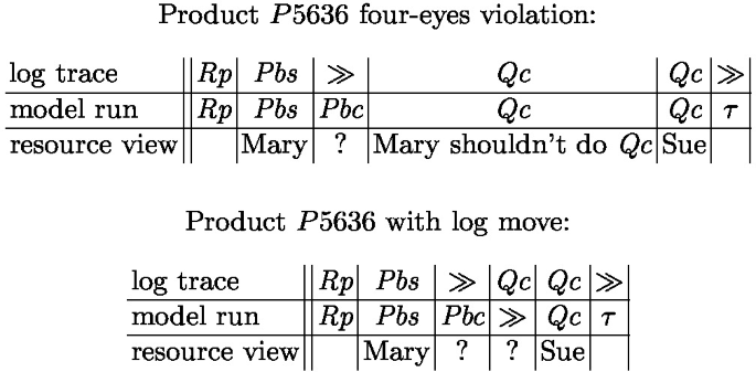 figure c