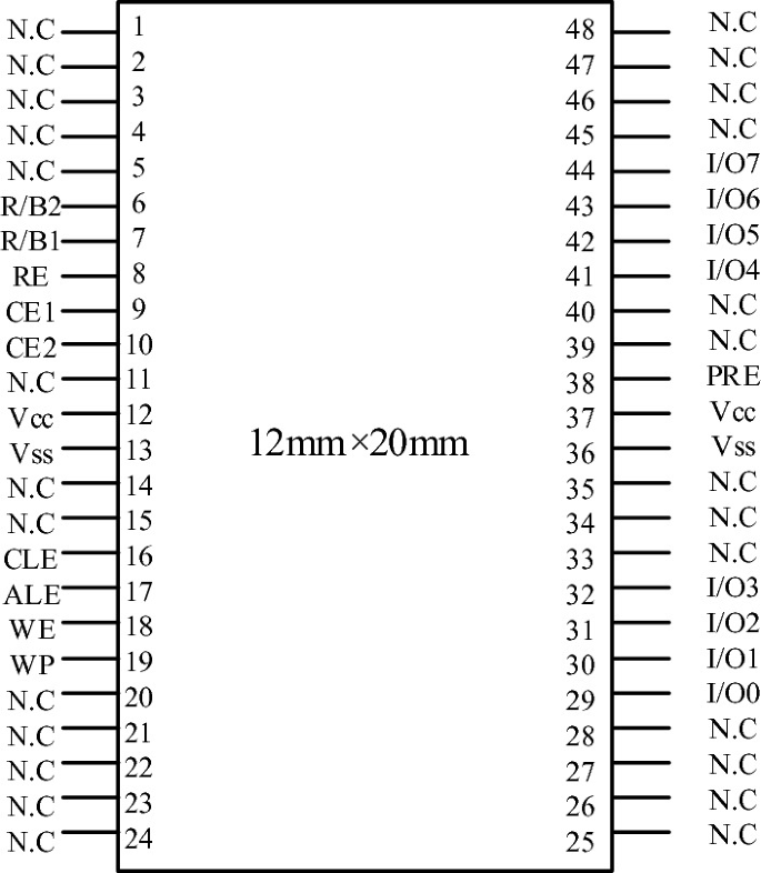 Safe Storage Algorithm Of Spreadsheet Data Based On Internet Of Things Technology Springerlink Safe Storage Algorithm Of Spreadsheet Data Based On Internet Of Things Technology Springerlink