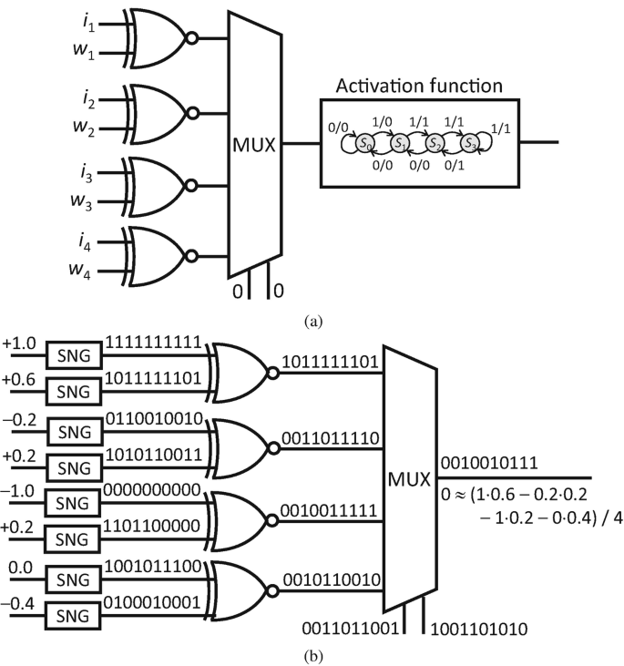 https://media.springernature.com/lw685/springer-static/image/chp%3A10.1007%2F978-3-030-94705-7_11/MediaObjects/486632_1_En_11_Fig6_HTML.png