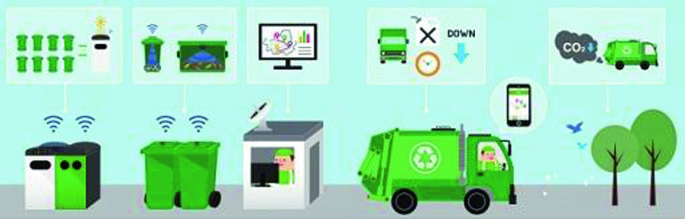 Adjustment Of Waste Disposal With The Use Of Modern Information Technology Springerlink